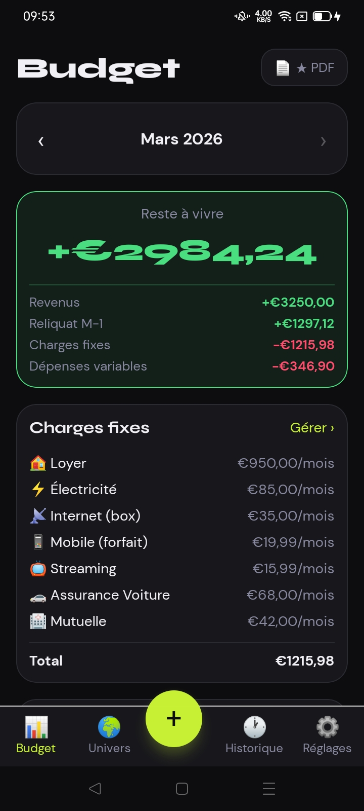 Dashboard Budget Mon-Reliquat