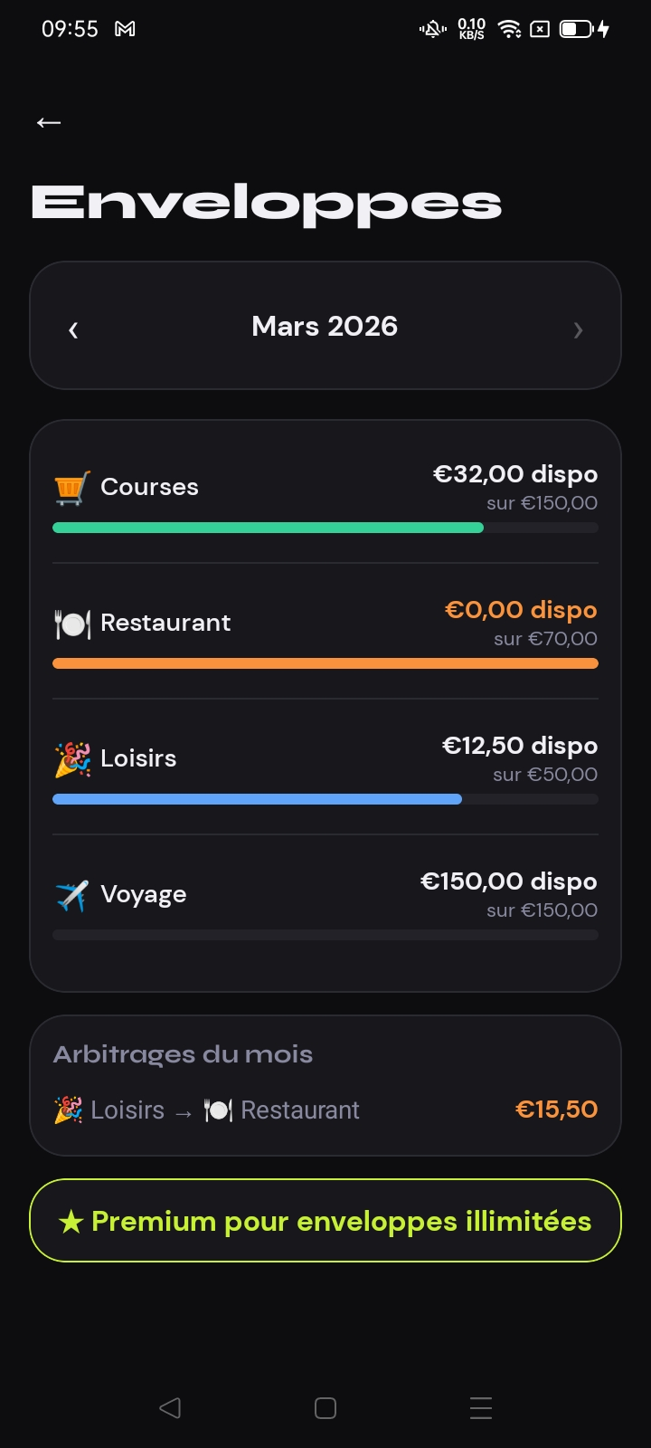 Enveloppes budget Mon-Reliquat